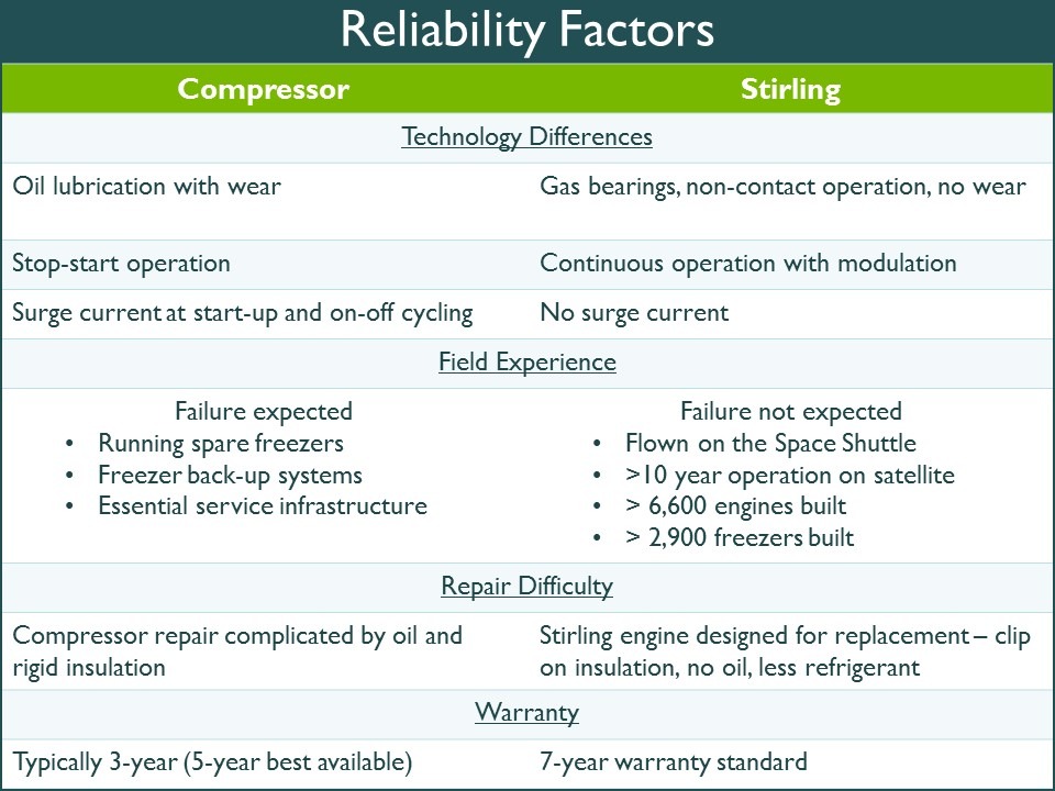 Reliability slide information