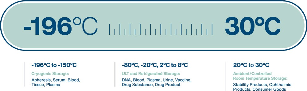 scisafe thermometer